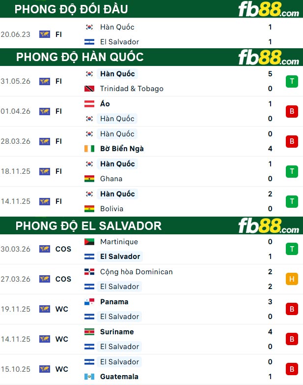 fb88-thong-so-tran-dau-Han-Quoc-vs-El-Salvador-04-06-2026