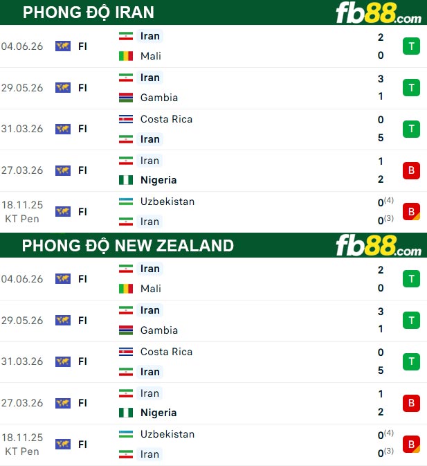 fb88-thong-so-tran-dau-Iran-vs-New-Zealand-16-06-2026