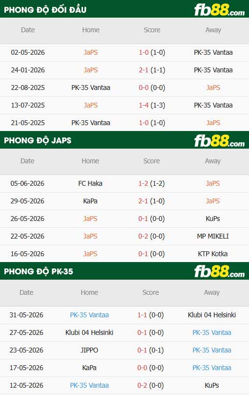 fb88-thông số trận đấu JaPS vs Pallokerho-35