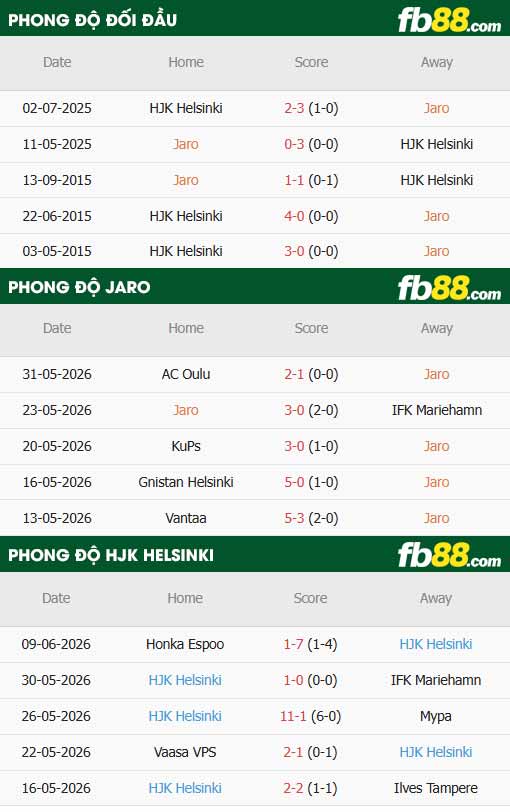 fb88-thông số trận đấu Jaro vs HJK Helsinki