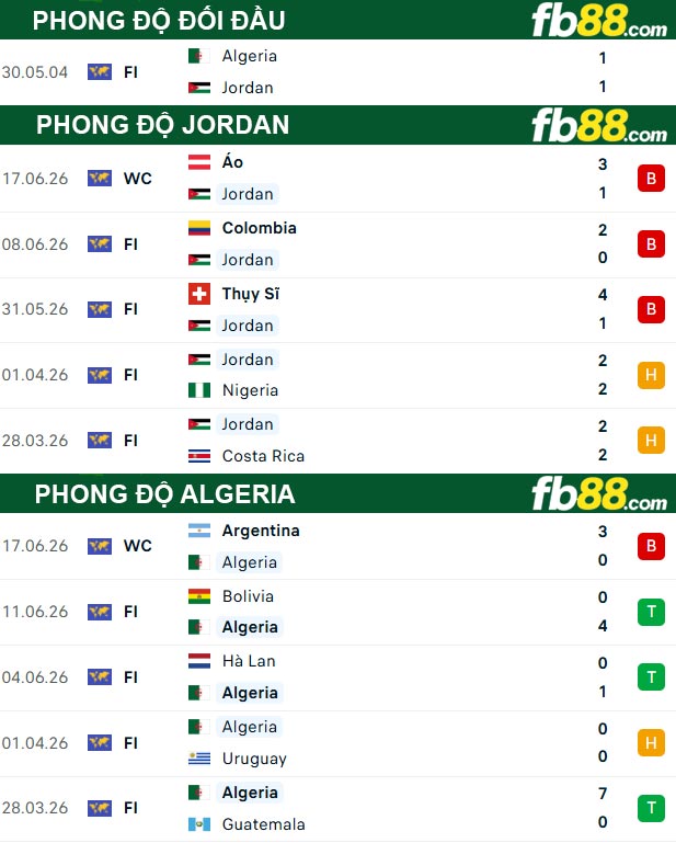 fb88-thong-so-tran-dau-Jordan-vs-Algeria-23-06-2026