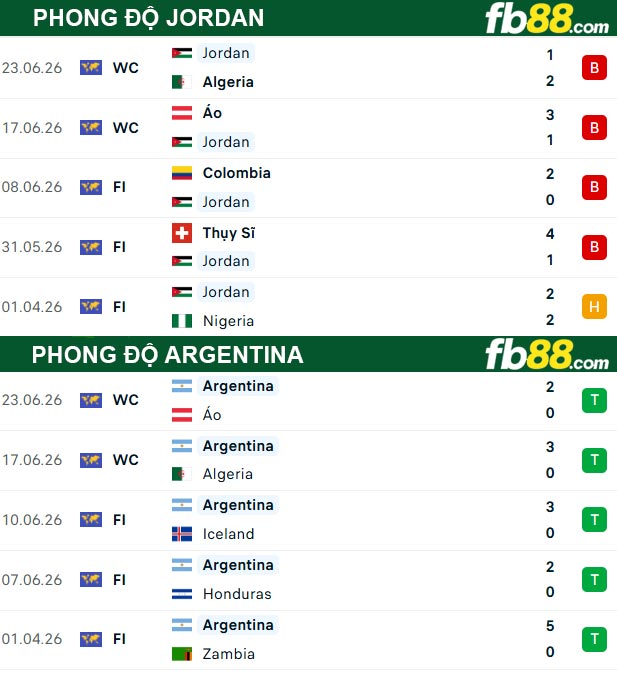 fb88-thong-so-tran-dau-Jordan-vs-Argentina-28-06-2026
