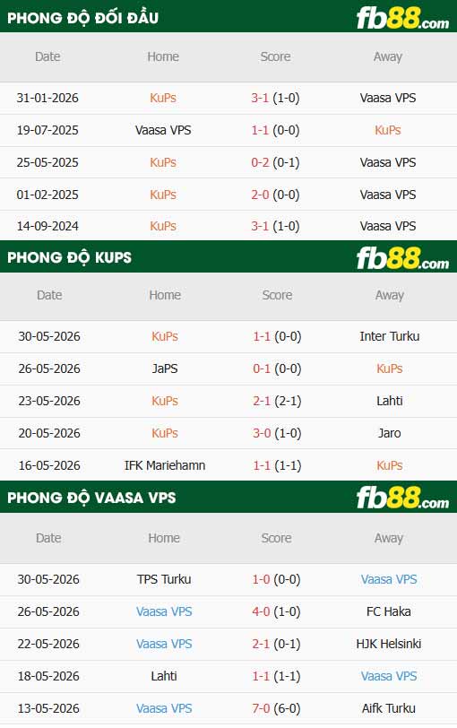 fb88-thông số trận đấu KuPS vs VPS