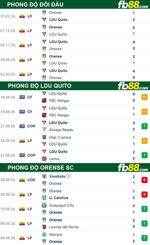 fb88-thong-so-tran-dau-LDU-Quito-vs-Orense-SC-01-07-2026