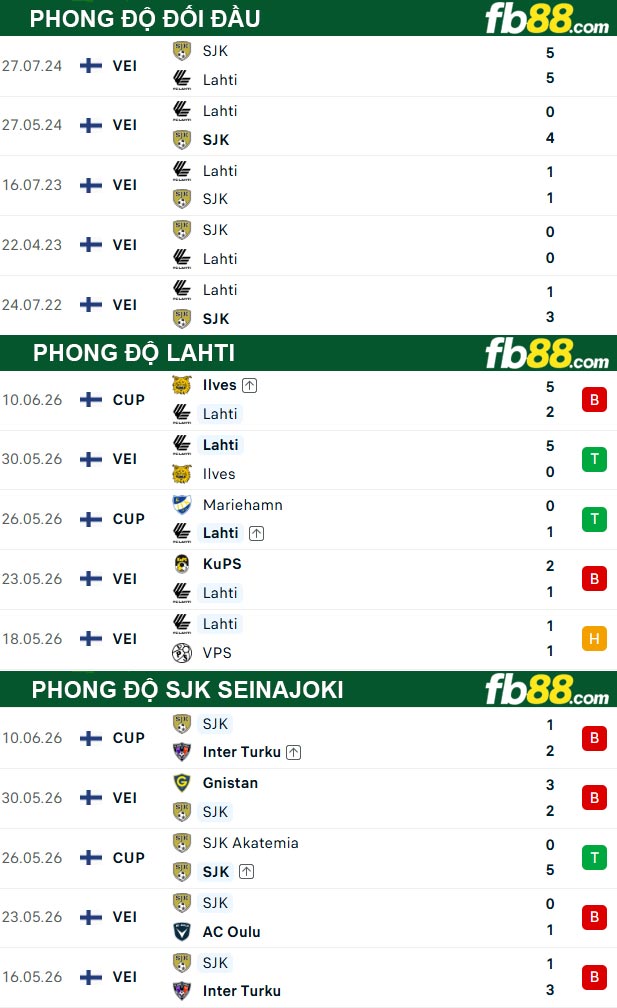 fb88-thong-so-tran-dau-Lahti-vs-SJK-Seinajoki-13-06-2026