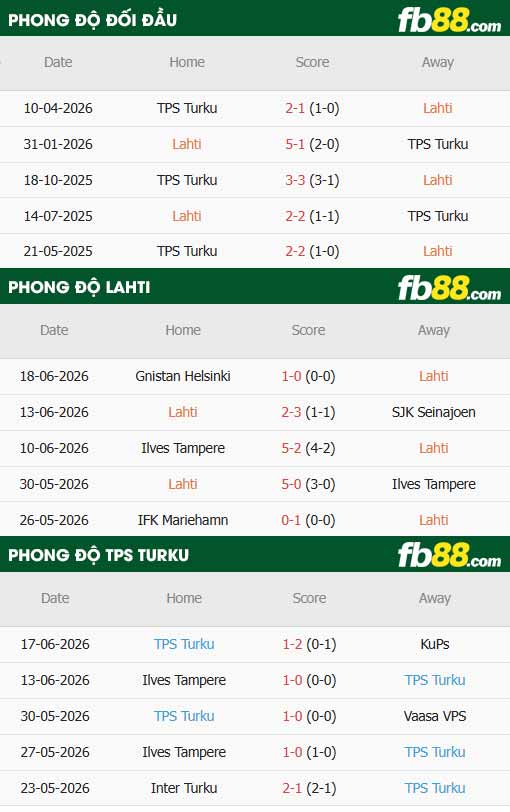 fb88-thông số trận đấu Lahti vs TPS