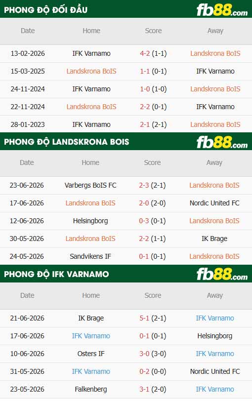 fb88-thông số trận đấu Landskrona BoIS vs Varnamo