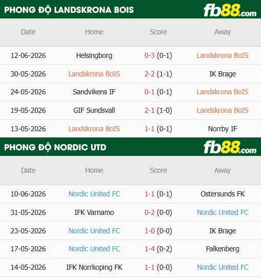 fb88-thông số trận đấu Landskrona vs United Nordic