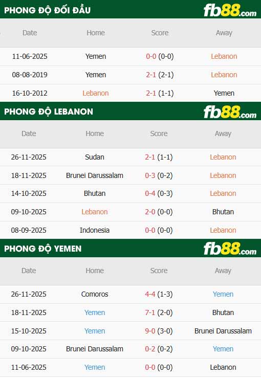 fb88-thông số trận đấu Lebanon vs Yemen