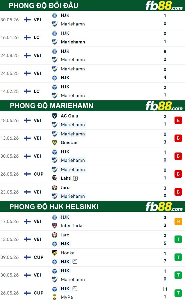 fb88-thong-so-tran-dau-Mariehamn-vs-HJK-Helsinki-24-06-2026