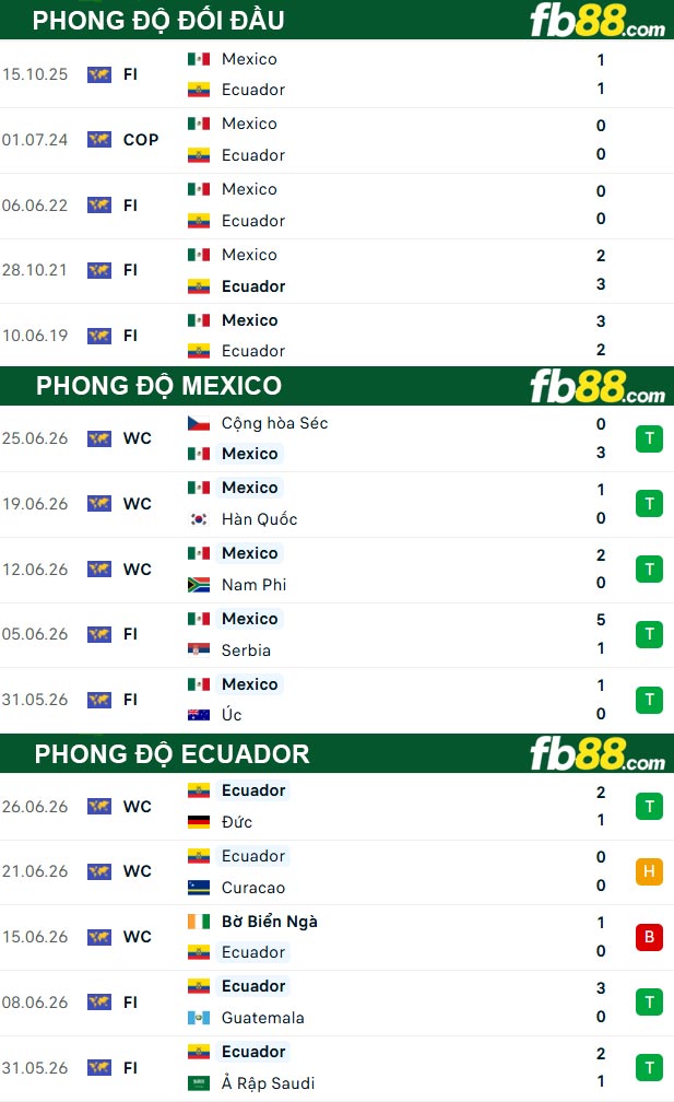 fb88-thong-so-tran-dau-Mexico-vs-Ecuado-01-07-2026