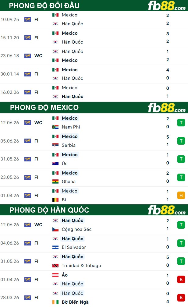 fb88-thong-so-tran-dau-Mexico-vs-Han-Quoc-19-06-2026