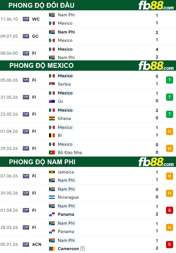 fb88-thong-so-tran-dau-Mexico-vs-Nam-Phi-12-06-2026