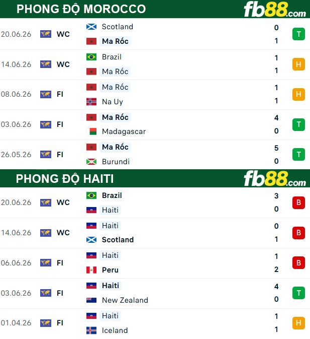 fb88-thong-so-tran-dau-Morocco-vs-Haiti-24-06-2026
