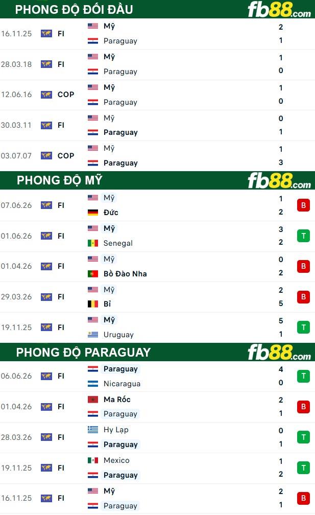 fb88-thong-so-tran-dau-My-vs-Paraguay-13-06-2026