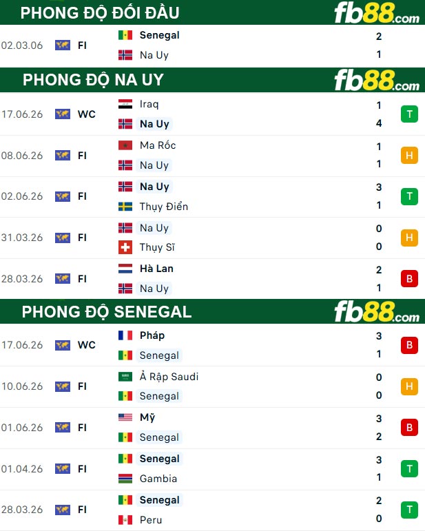 fb88-thong-so-tran-dau-Na-Uy-vs-Senegal-23-06-2026