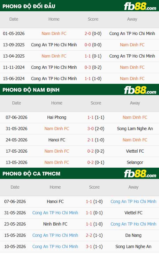 fb88-thông số trận đấu Nam Định vs CA TP.HCM