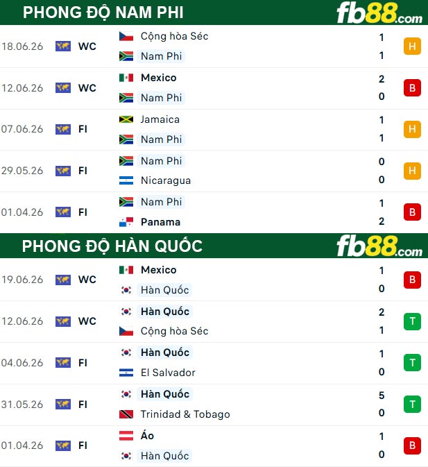 fb88-thong-so-tran-dau-Nam-Phi-vs-Han-Quoc-24-06-2026