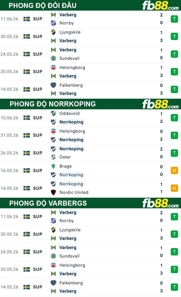 fb88-thong-so-tran-dau-Norrkoping-vs-Varbergs-16-06-2026