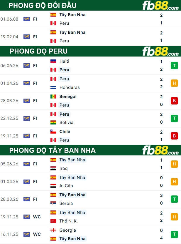 fb88-thong-so-tran-dau-Peru-vs-Tay-Ban-Nha-09-06-2026