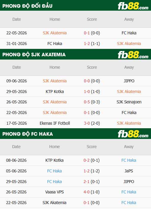 fb88-thông số trận đấu SJK Akatemia vs Haka