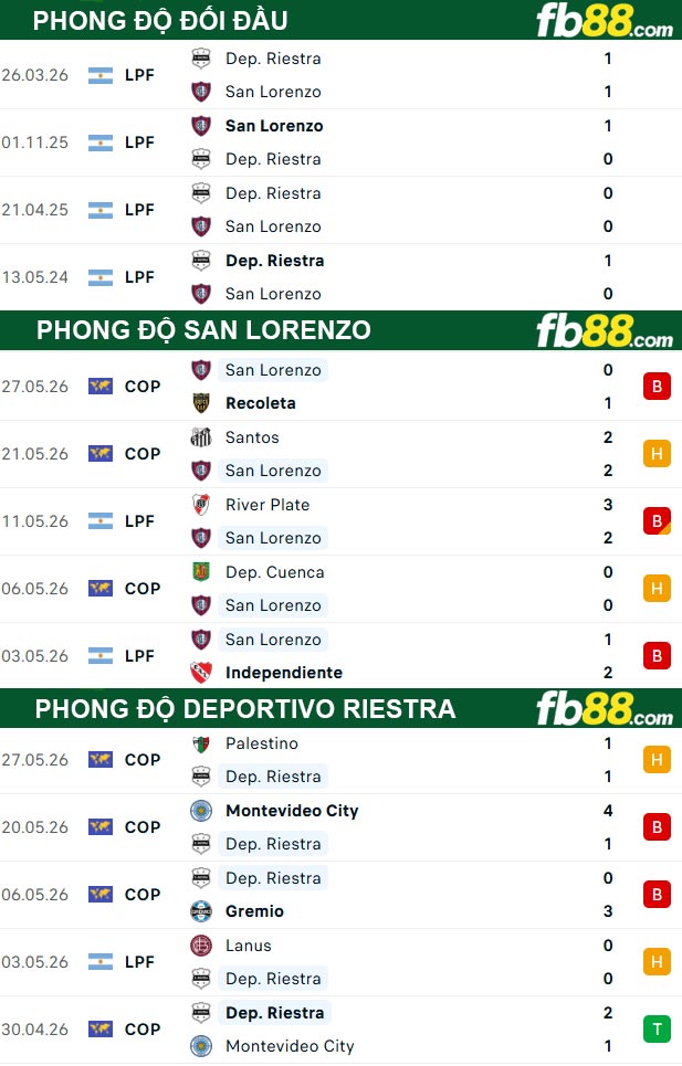 fb88-thong-so-tran-dau-San-Lorenzo-vs-Deportivo-Riestra-04-06-2026