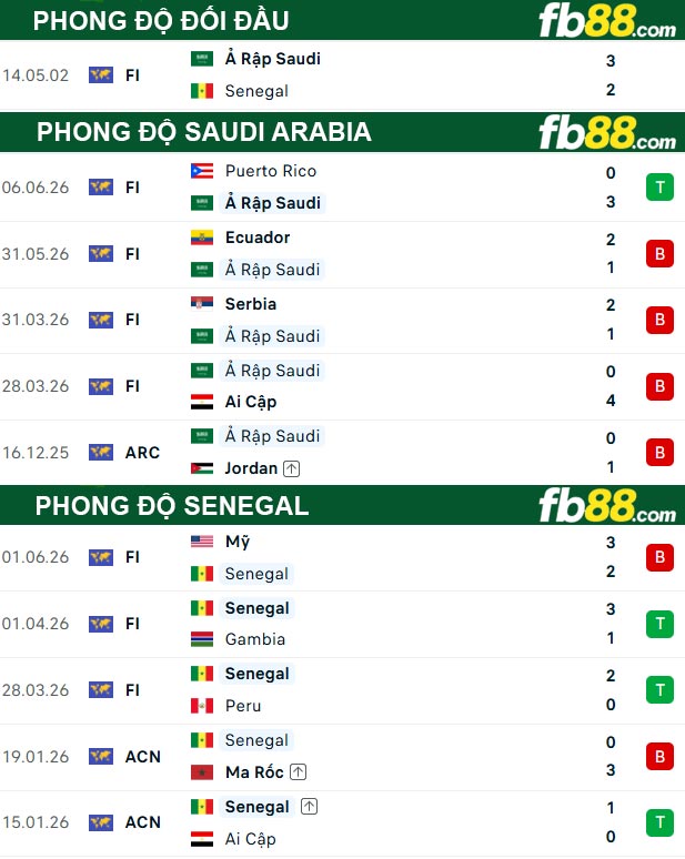 fb88-thong-so-tran-dau-Saudi-Arabia-vs-Senegal-10-06-2026