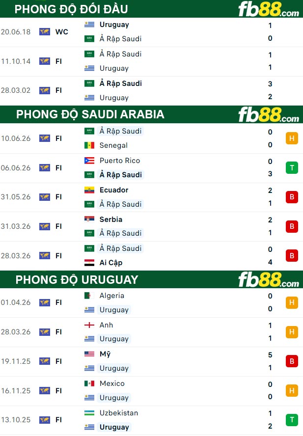 fb88-thong-so-tran-dau-Saudi-Arabia-vs-Uruguay-16-06-2026