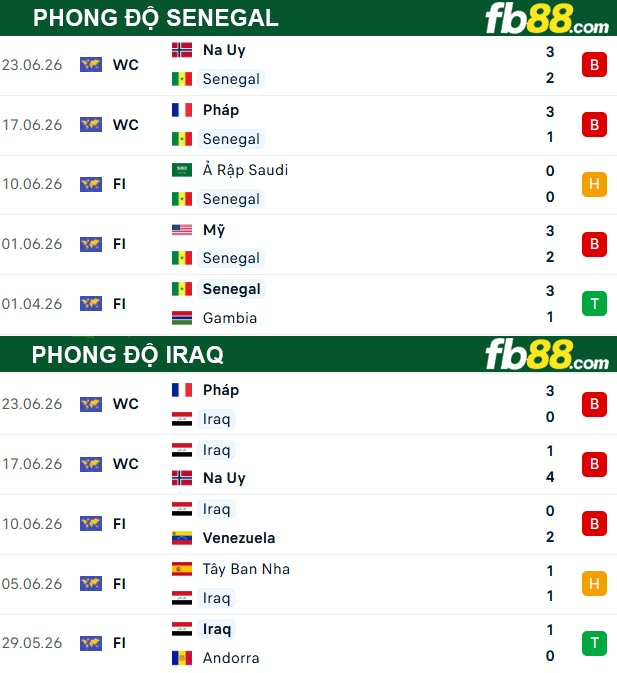 fb88-thong-so-tran-dau-Senegal-vs-Iraq-27-06-2026