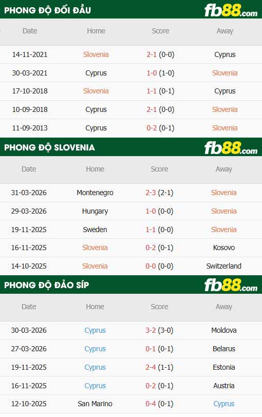 fb88-thông số trận đấu Slovenia vs Đảo Síp