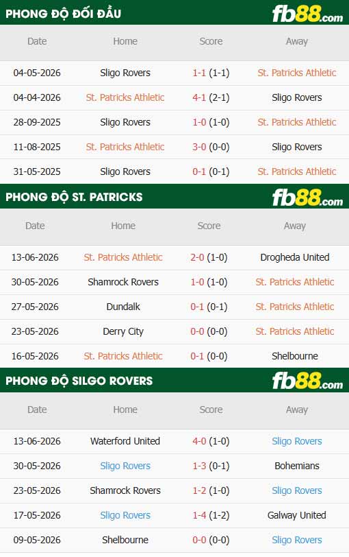 fb88-thông số trận đấu St. Patrick's vs Sligo Rovers