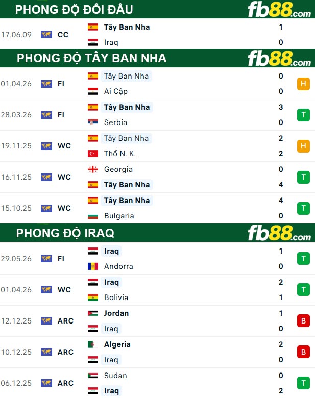 fb88-thong-so-tran-dau-Tay-Ban-Nha-vs-Iraq-05-06-2026
