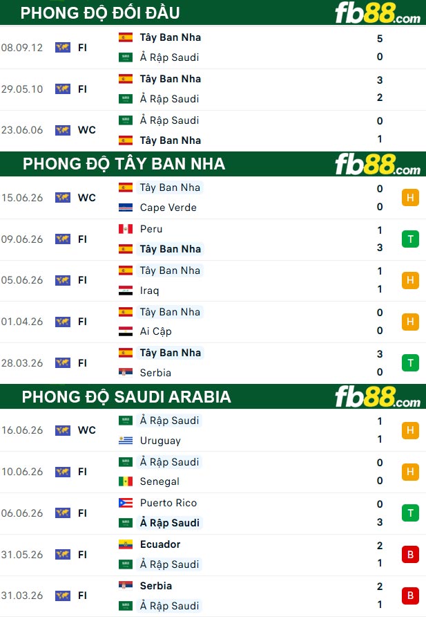 fb88-thong-so-tran-dau-Tay-Ban-Nha-vs-Saudi-Arabia-21-06-2026