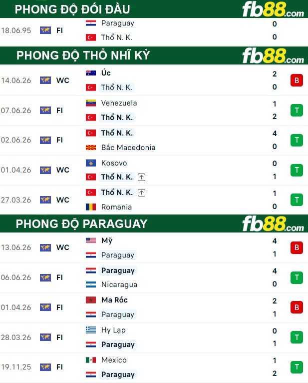fb88-thong-so-tran-dau-Tho-Nhi-Ky-vs-Paraguay-20-06-2026