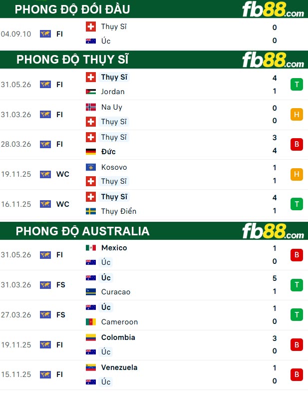 fb88-thong-so-tran-dau-Thuy-Si-vs-Australia-07-06-2026