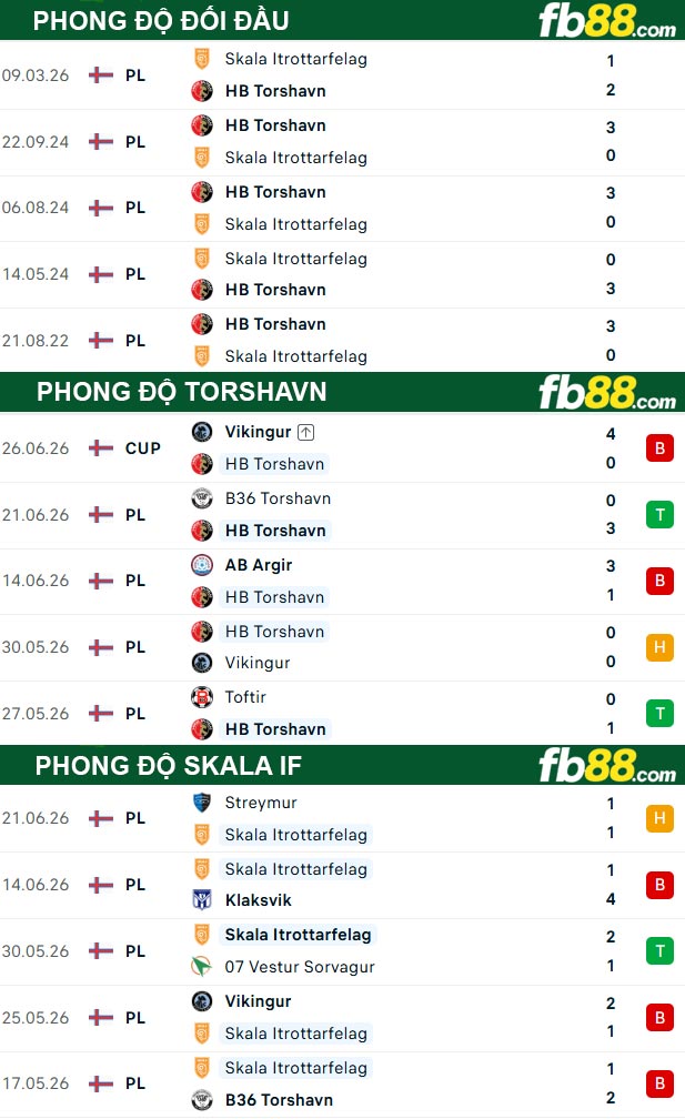 fb88-thong-so-tran-dau-Torshavn-vs-Skala-IF-30-06-2026