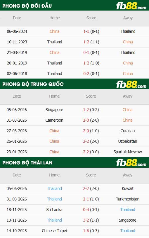 fb88-thông số trận đấu Trung Quốc vs Thái Lan