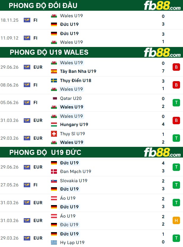 fb88-thong-so-tran-dau-U19-Wales-vs-U19-Duc-02-07-2026