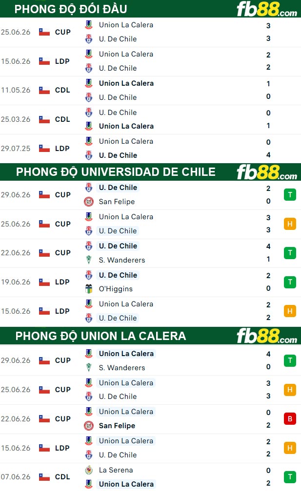 fb88-thong-so-tran-dau-Universidad-de-Chile-vs-Union-La-Calera-02-07-2026