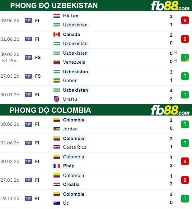 fb88-thong-so-tran-dau-Uzbekistan-vs-Colombia-18-06-2026