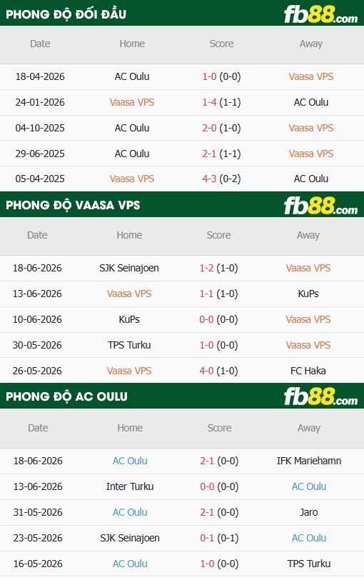 fb88-thông số trận đấu VPS vs AC Oulu