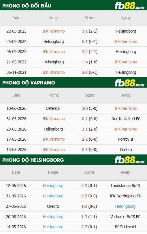 fb88-thông số trận đấu Varnamo vs Helsingborgs