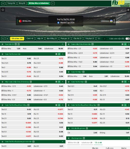 fb88-ty-le-tran-dau-Bo-Dao-Nha-vs-Uzbekistan-24-06-2026