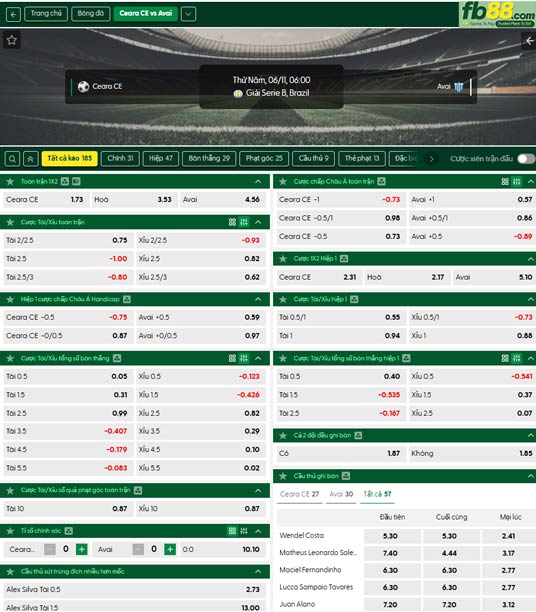 fb88-ty-le-tran-dau-Ceara-vs-Avai-FC-11-06-2026