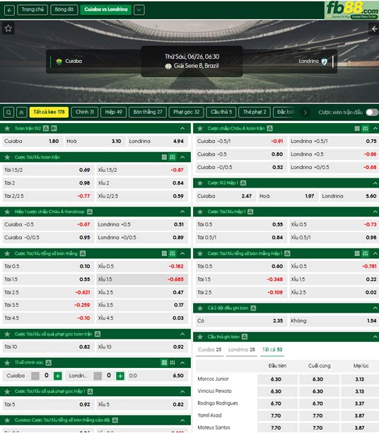 fb88-ty-le-tran-dau-Cuiaba-vs-Londrina-26-06-2026