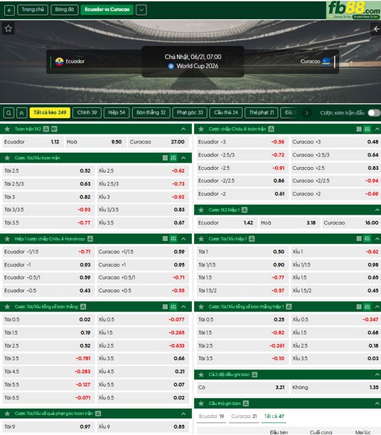 fb88-ty-le-tran-dau-Ecuador-vs-Curacao-20-06-2026