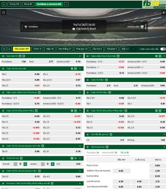 fb88-ty-le-tran-dau-Fortaleza-vs-America-MG-17-06-2026