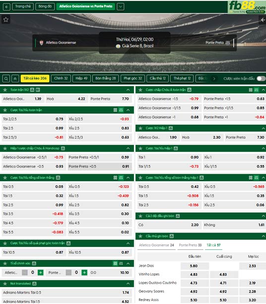 fb88-ty-le-tran-dau-Goianiense-vs-Ponte-Preta-29-06-2026