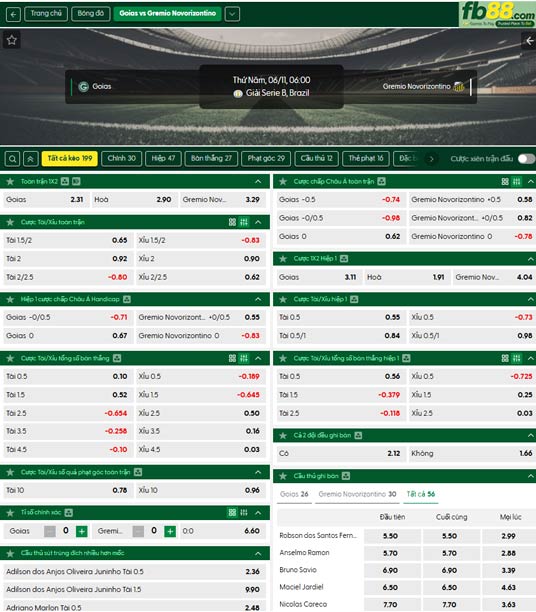 fb88-ty-le-tran-dau-Goias-vs-Gremio-Novorizontino-11-06-2026