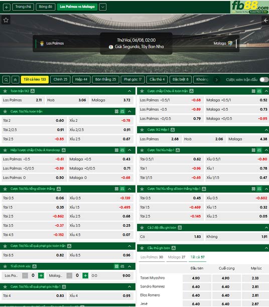 fb88-ty-le-tran-dau-Las-Palmas-vs-Malaga-08-06-2026